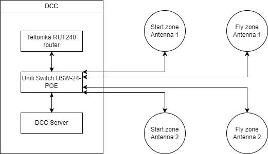 Wi-Fi multi-networks diagram